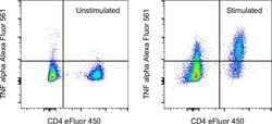 TNF alpha Monoclonal Antibody (MP6-XT22), Alexa Fluor 561, eBioscience