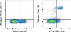 Invitrogen CD4 Monoclonal Antibody (RM4-5), Alexa Fluor 647, eBioscience