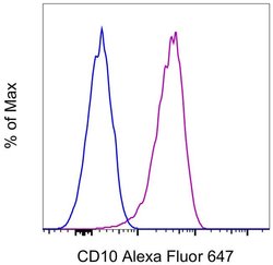 Invitrogen CD10 Monoclonal Antibody (SN5c), Alexa Fluor 647, eBioscience , Invitrogen 100 Tests | Buy Online | Invitrogen&trade; | Fisher Scientific