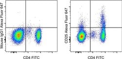 Invitrogen CD25 Monoclonal Antibody (BC96), Alexa Fluor 647, eBioscience