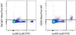 CD33 Monoclonal Antibody (9A11-CD33), Alexa Fluor 647, eBioscience , Invitrogen:Antibodies:Primary