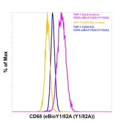 CD68 Monoclonal Antibody (eBioY1/82A (Y1/82A)), Alexa Fluor 647, eBioscience