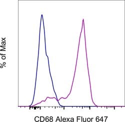 CD68 Monoclonal Antibody (eBioY1/82A (Y1/82A)), Alexa Fluor 647, eBioscience