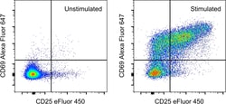 Invitrogen&trade;&nbsp;CD69 Monoclonal Antibody (H1.2F3), Alexa Fluor&trade; 647, eBioscience&trade;