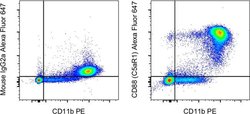 Invitrogen CD88 (C5aR1) Monoclonal Antibody (S5/1), Alexa Fluor 647, eBioscience