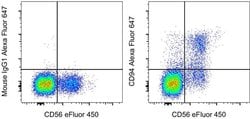 CD94 Monoclonal Antibody (DX22), Alexa Fluor 647, eBioscience , Invitrogen