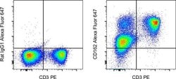 Invitrogen CD162 (PSGL-1) Monoclonal Antibody (4RA10), Alexa Fluor 647,