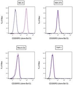 CD200R3 Monoclonal Antibody (Ba13), PE-Cyanine7, eBioscience , Invitrogen:Antibodies:Primary