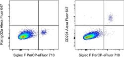 Invitrogen CD294 (CRTH2) Monoclonal Antibody (No3m1scz), Alexa Fluor 647,