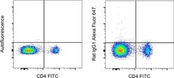 Invitrogen&trade;&nbsp;Rat IgG1 kappa Isotype Control (eBRG1), Alexa Fluor&trade; 647, eBioscience&trade;