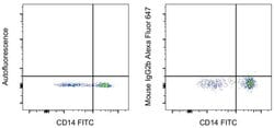 Invitrogen&trade;&nbsp;Mouse IgG2b kappa Isotype Control (eBMG2b), Alexa Fluor&trade; 647, eBioscience&trade;