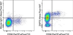 ZAP-70 Monoclonal Antibody (1E7.2), Alexa Fluor&trade; 647, eBioscience&trade;, Invitrogen&trade;