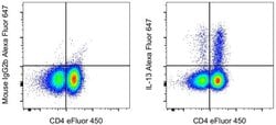 Invitrogen IL-13 Monoclonal Antibody (85BRD), Alexa Fluor 647, eBioscience