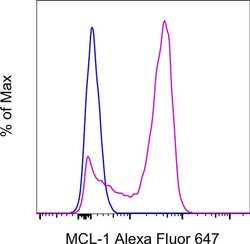 MCL-1 Monoclonal Antibody (LVUBKM), Alexa Fluor 647, eBioscience , Invitrogen:Antibodies,