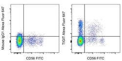 Invitrogen TIGIT Monoclonal Antibody (MBSA43), Alexa Fluor 647, eBioscience