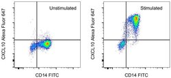 CXCL10 (IP-10) Monoclonal Antibody (4NY8UN), Alexa Fluor 647, eBioscience