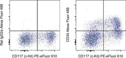 Invitrogen CD34 Monoclonal Antibody (RAM34), Alexa Fluor 488, eBioscience