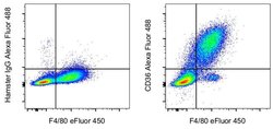 CD36 Monoclonal Antibody (HM36), Alexa Fluor 488, eBioscience , Invitrogen:Antibodies:Primary