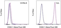 Invitrogen CD45.1 Monoclonal Antibody (A20), Alexa Fluor 488, eBioscience