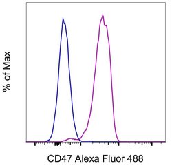 CD47 Monoclonal Antibody (B6H12), Alexa Fluor 488, eBioscience , Invitrogen:Antibodies:Primary