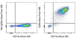 Invitrogen CD68 Monoclonal Antibody (FA-11), Alexa Fluor 488, eBioscience