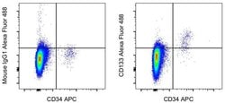 Invitrogen CD133 (Prominin-1) Monoclonal Antibody (TMP4), Alexa Fluor 488,
