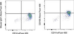 Invitrogen&trade;&nbsp;CD169 (Siglec-1) Monoclonal Antibody (7-239), Alexa Fluor&trade; 488, eBioscience&trade;
