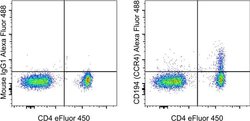 CD194 (CCR4) Monoclonal Antibody (D8SEE), Alexa Fluor 488, eBioscience