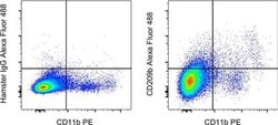 Invitrogen CD209b (SIGN-R1) Monoclonal Antibody (eBio22D1 (22D1)), Alexa