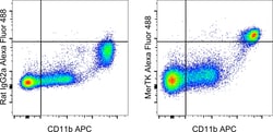 MERTK Monoclonal Antibody (DS5MMER), Alexa Fluor™ 488, eBioscience™, Invitrogen™