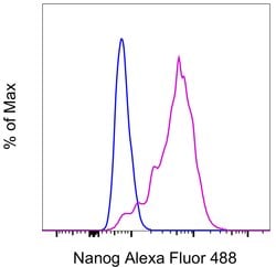 Invitrogen Nanog Monoclonal Antibody (eBioMLC-51), Alexa Fluor 488, eBioscience