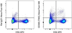 CD366 (TIM3) Monoclonal Antibody (8B.2C12), Alexa Fluor 488, eBioscience