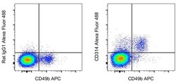 CD314 (NKG2D) Monoclonal Antibody (CX5), Alexa Fluor 488, eBioscience ,