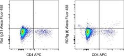 Invitrogen ROR gamma (t) Monoclonal Antibody (B2D), Alexa Fluor 488, eBioscience
