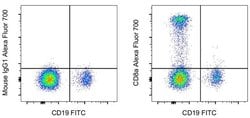 Affymetrix eBioscience CD8a Monoclonal Antibody (SK1), Alexa Fluor™ 700, eBioscience™, Invitrogen™
