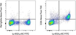 Invitrogen CD9 Monoclonal Antibody (eBioKMC8 (KMC8)), Alexa Fluor 700,
