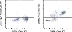 Invitrogen CD11b Monoclonal Antibody (ICRF44), Alexa Fluor 700, eBioscience:Antibodies:Primary