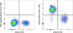 Invitrogen CD24 Monoclonal Antibody (M1/69), Alexa Fluor 700, eBioscience:Antibodies:Primary