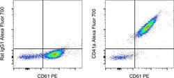 CD41a Monoclonal Antibody (eBioMWReg30 (MWReg30)), Alexa Fluor&trade; 700, eBioscience&trade;, Invitrogen&trade;