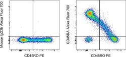 Invitrogen CD45RA Monoclonal Antibody (HI100), Alexa Fluor 700, eBioscience:Antibodies:Primary