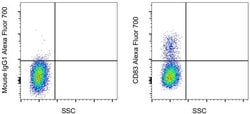 CD83 Monoclonal Antibody (HB15e), Alexa Fluor 700, eBioscience , Invitrogen:Antibodies:Primary