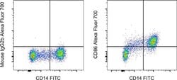 Invitrogen CD86 (B7-2) Monoclonal Antibody (IT2.2), Alexa Fluor 700, eBioscience