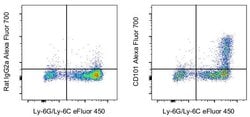 CD101 Monoclonal Antibody (Moushi101), Alexa Fluor 700, eBioscience:Antibodies,