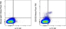 Invitrogen CD123 Monoclonal Antibody (6H6), Alexa Fluor 700, eBioscience