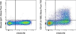 CD137 (4-1BB) Monoclonal Antibody (4B4 (4B4-1)), Alexa Fluor 700, eBioscience