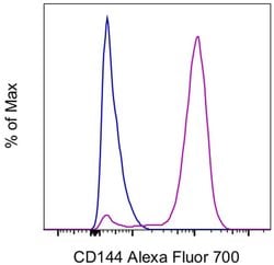 Invitrogen CD144 (VE-cadherin) Monoclonal Antibody (16B1), Alexa Fluor