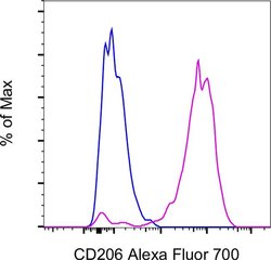 Invitrogen CD206 (MMR) Monoclonal Antibody (19.2), Alexa Fluor 700, eBioscience:Antibodies:Primary