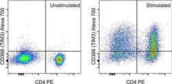 Invitrogen CD366 (TIM3) Monoclonal Antibody (F38-2E2), Alexa Fluor 700,