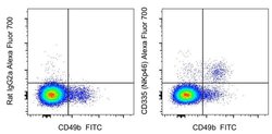 Invitrogen CD335 (NKp46) Monoclonal Antibody (29A1.4), Alexa Fluor 700,