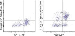 Invitrogen CD85j (ILT2) Monoclonal Antibody (HP-F1), Alexa Fluor 700, eBioscience:Antibodies:Primary